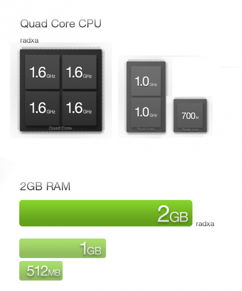 File:Cpu ram.png