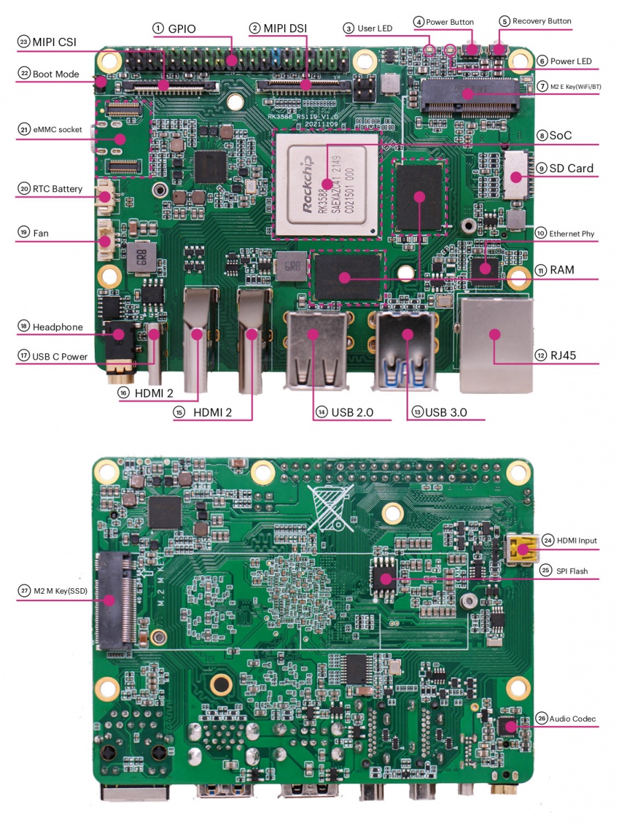 Rock5/hardware/5b - Radxa Wiki