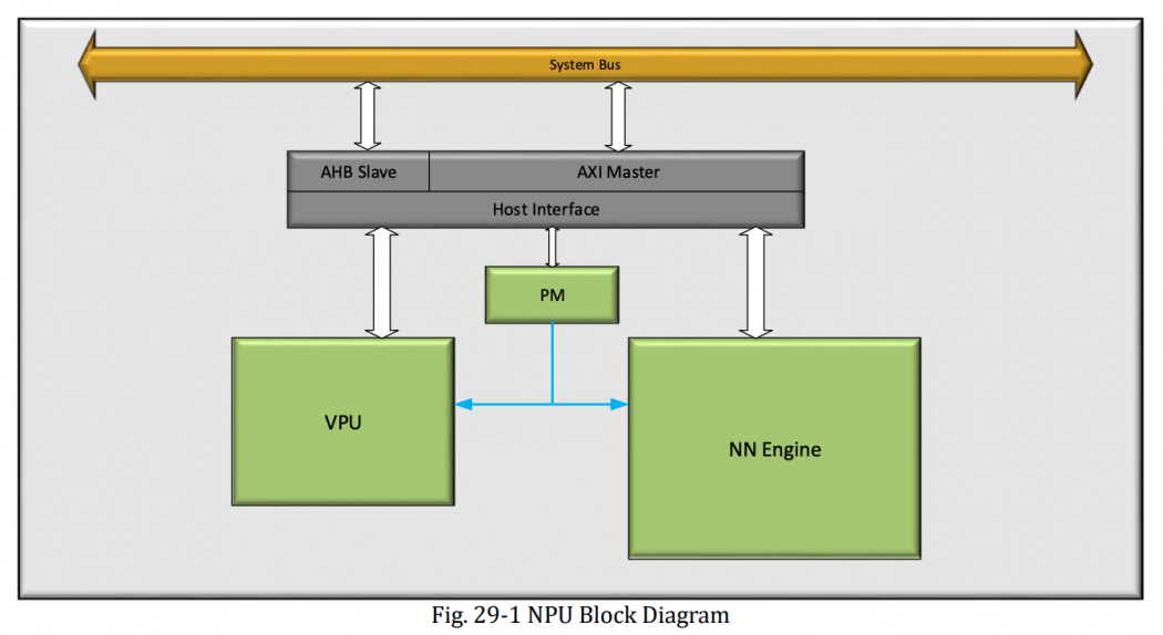 Rockpin10 hardware npu radxa wiki