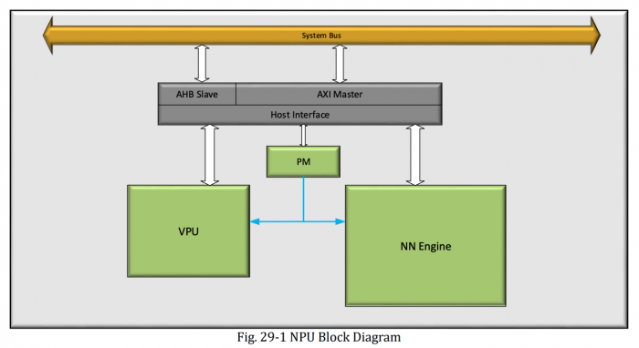 Rk3399pro npu block diagram.png